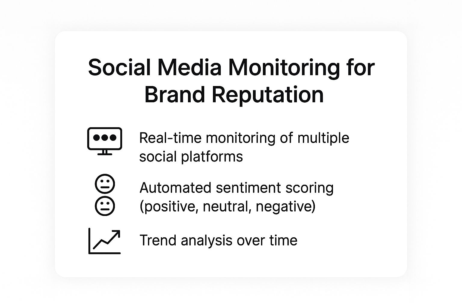 Infographic showing key data about Social Media Monitoring for Brand Reputation