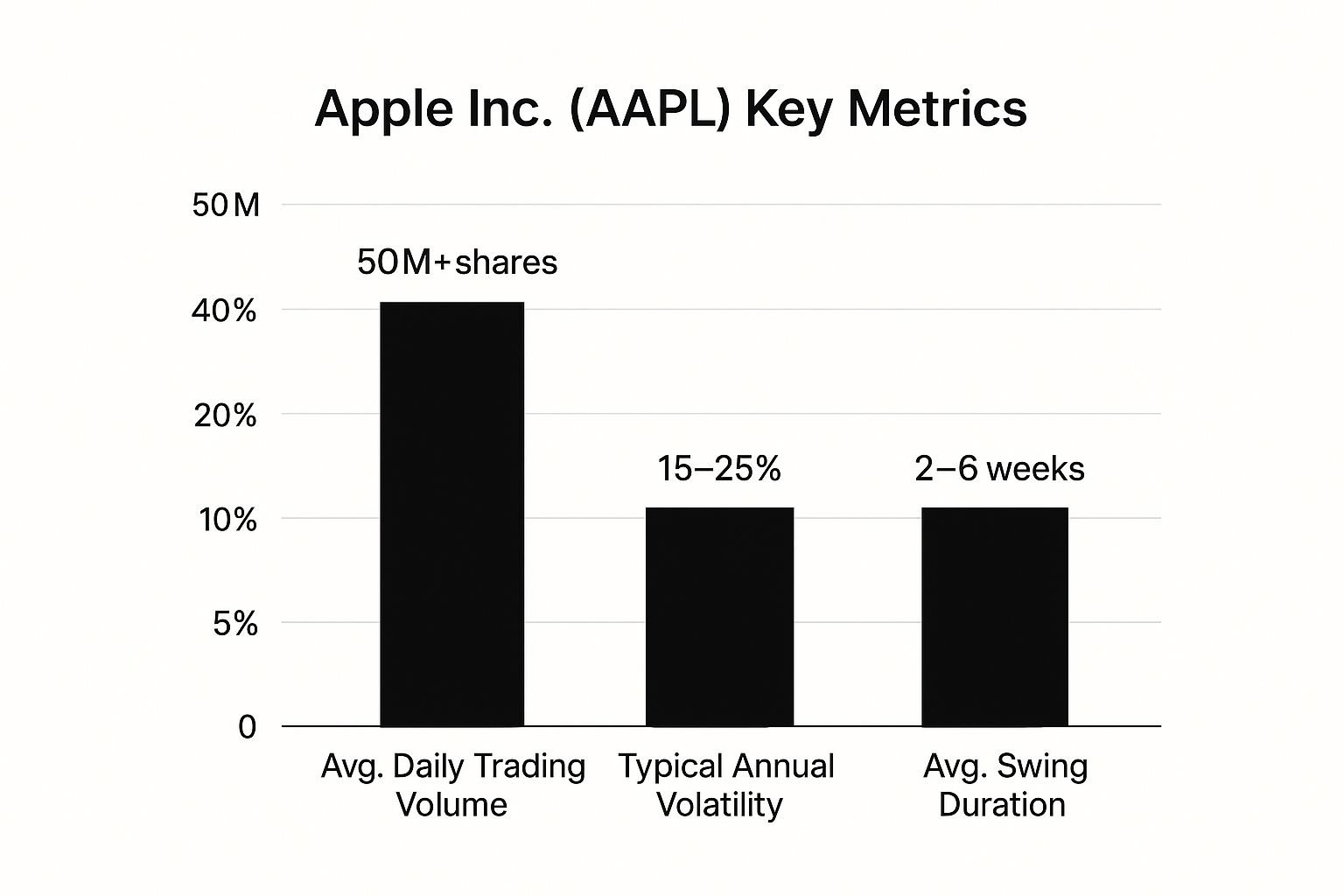 Infographic showing key data about Apple Inc. (AAPL)