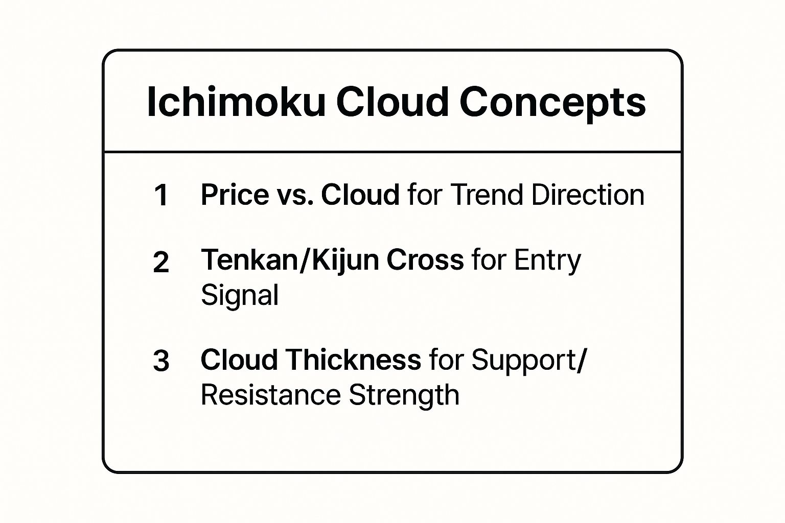 Infographic showing key data about Ichimoku Cloud (Ichimoku Kinko Hyo)