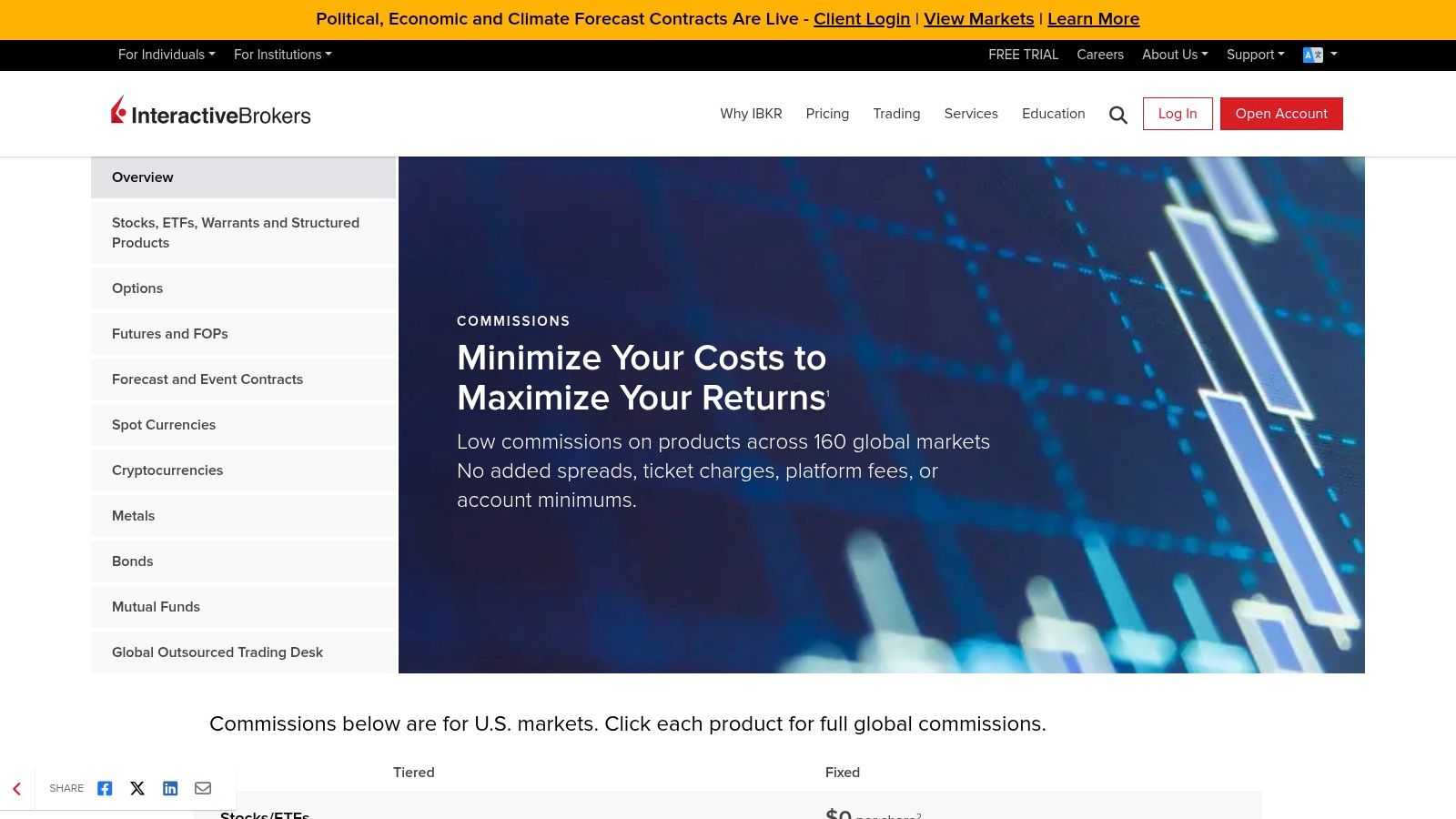 Interactive Brokers (IBKR)