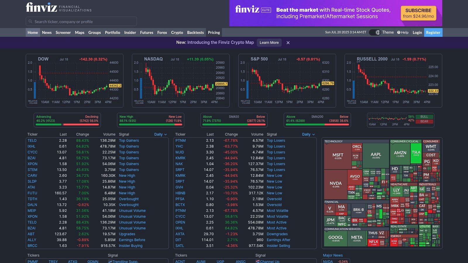 Finviz