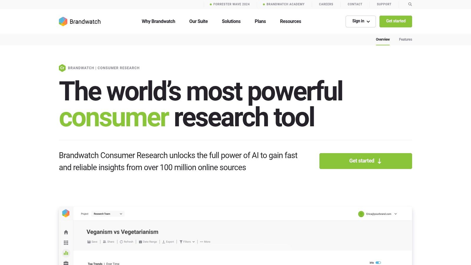 Brandwatch – Consumer Research