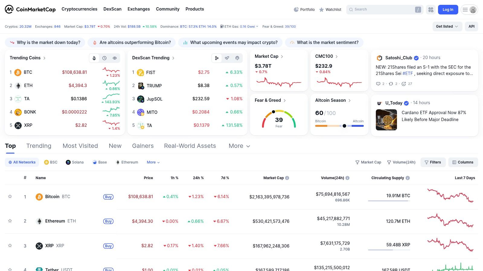 CoinMarketCap Portfolio