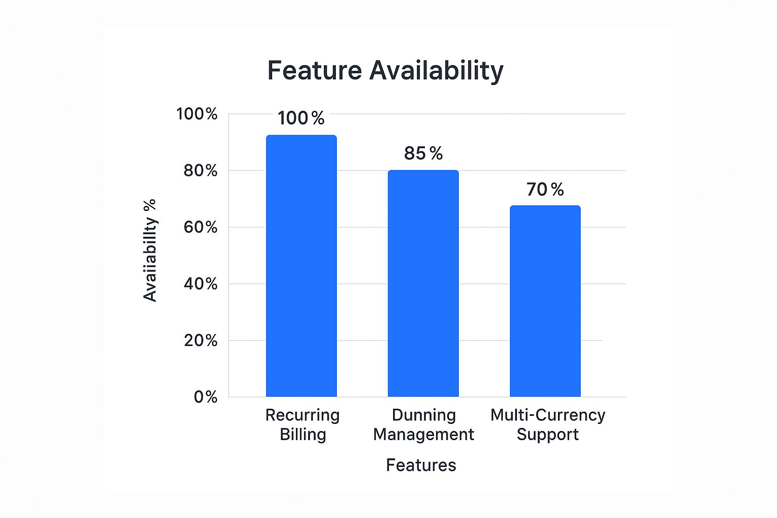 Infographic about payment gateway subscription