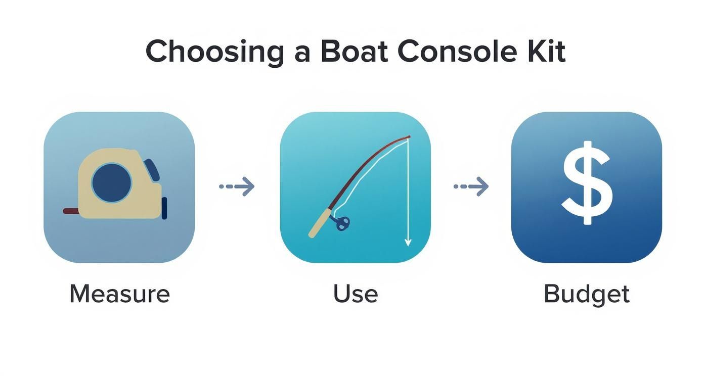 Infographic about side console kit for aluminum boat