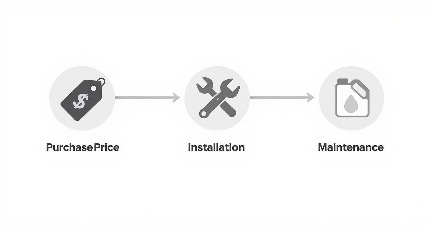 Infographic about mercury boat motors prices