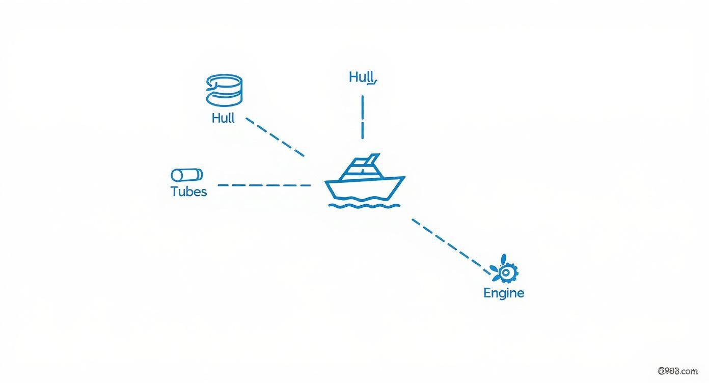 Infographic about rigid inflatable boats for sale