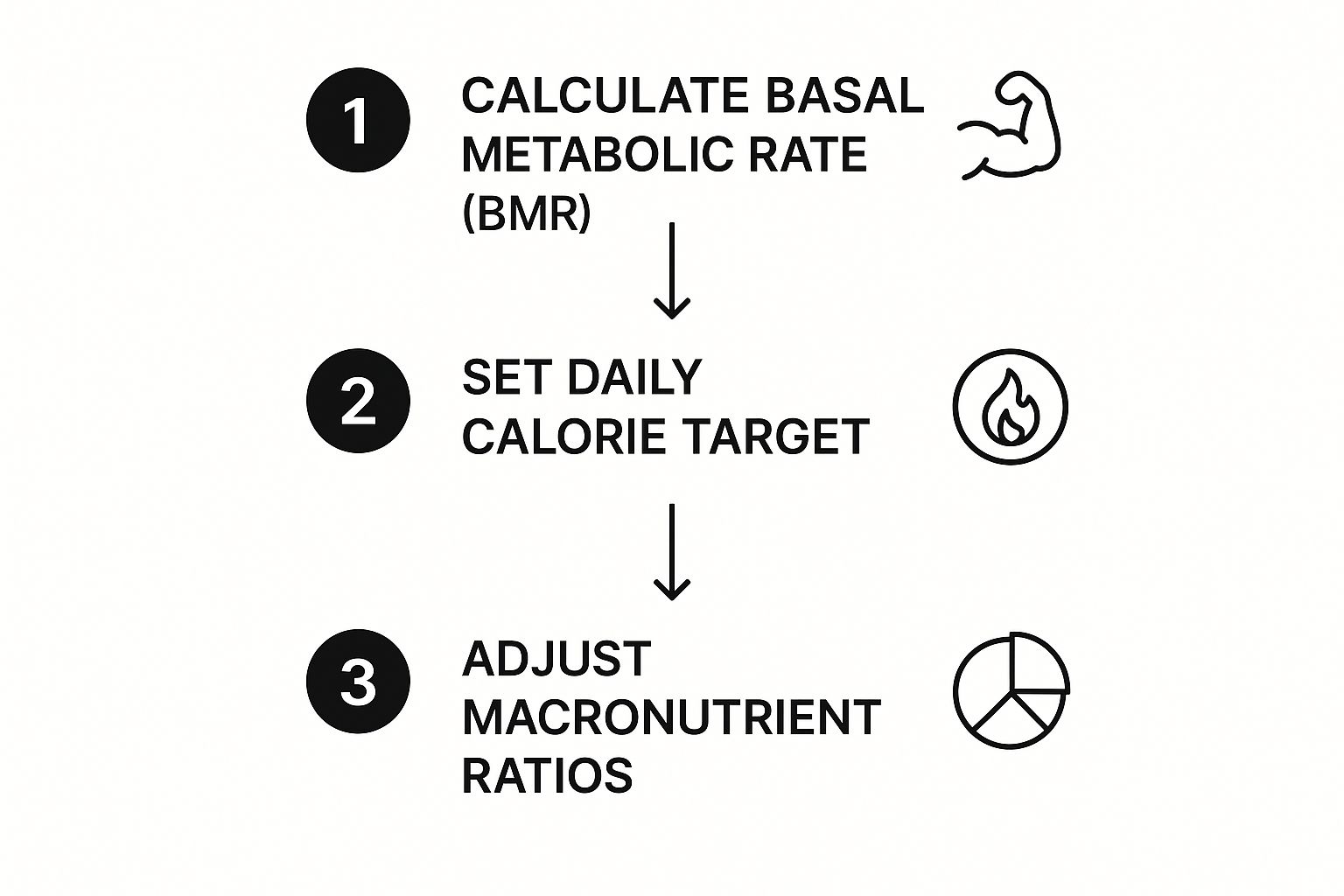 Infographic about personalized meal plans for weight loss