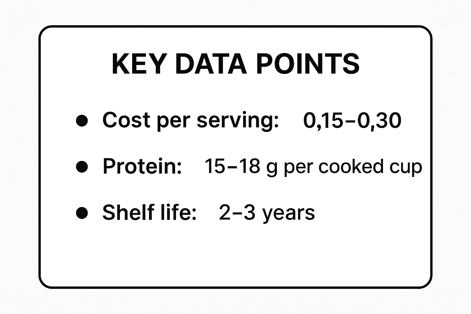 Infographic showing key data about Dried Beans and Lentils