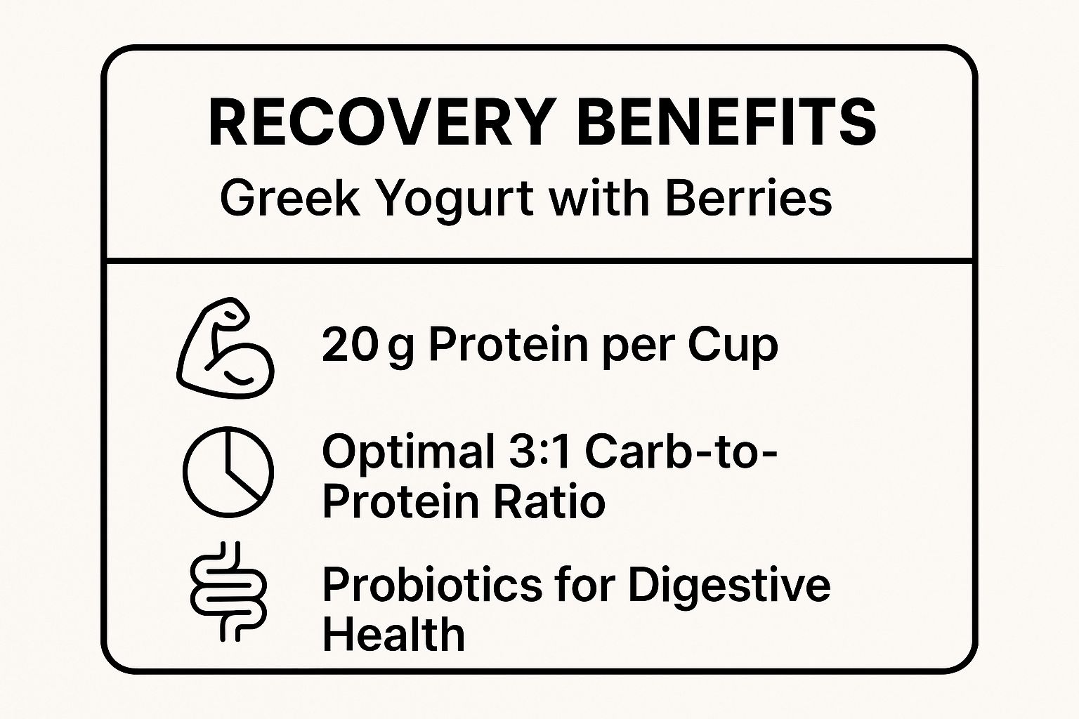Infographic showing key data about Greek Yogurt with Berries