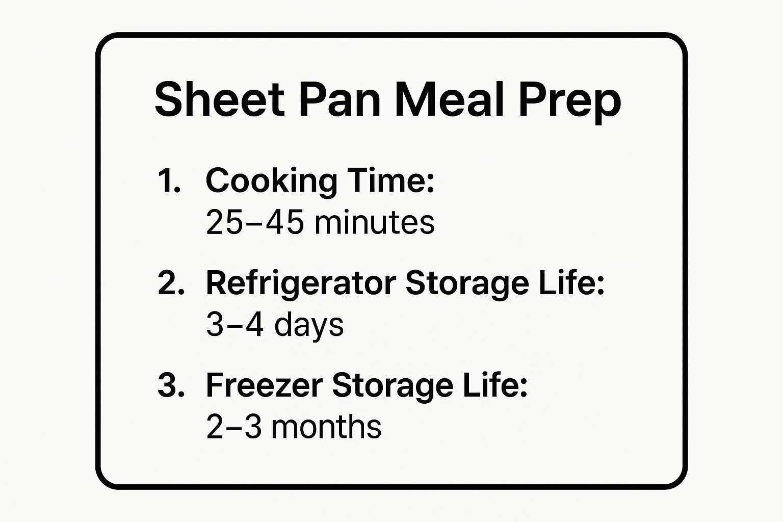 Infographic showing key data about Sheet Pan Meal Prep
