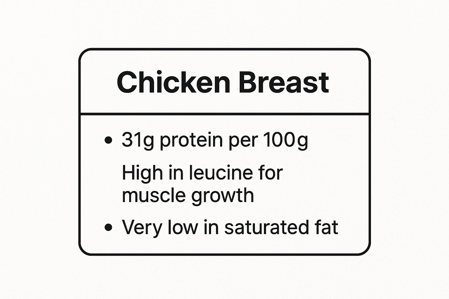 Infographic showing key data about Chicken Breast