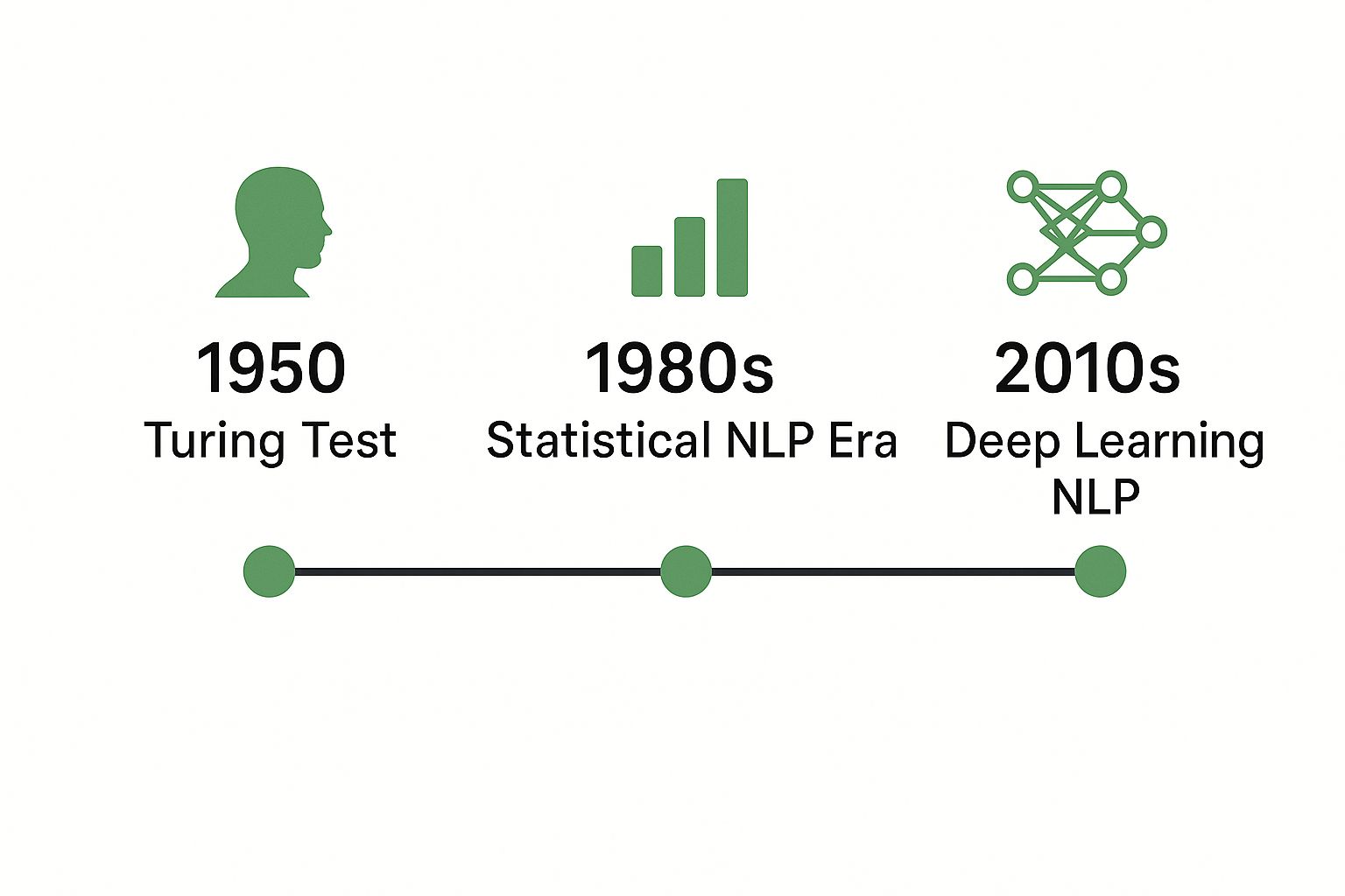 Infographic about what is natural language processing