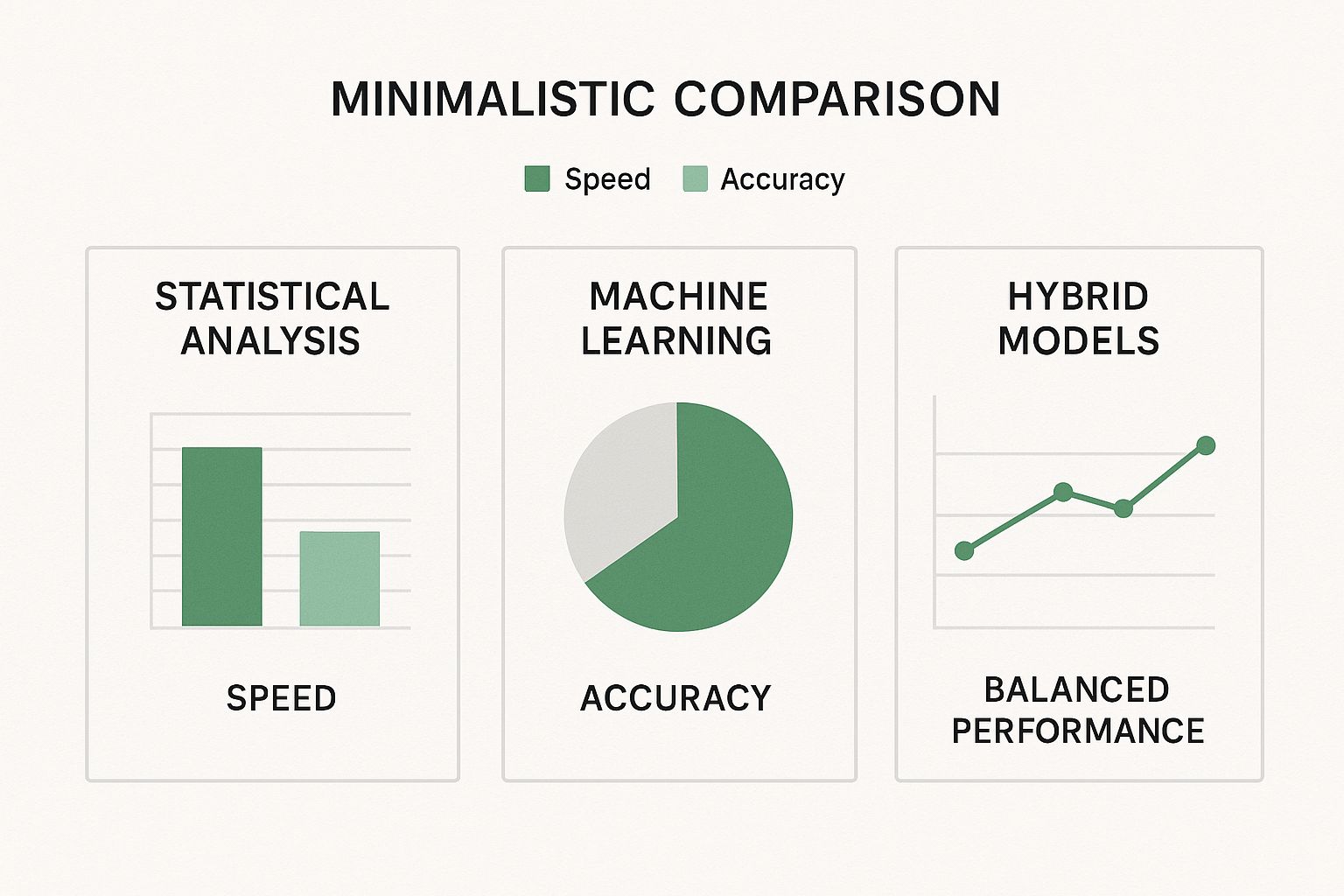 Infographic about how to make ai writing undetectable
