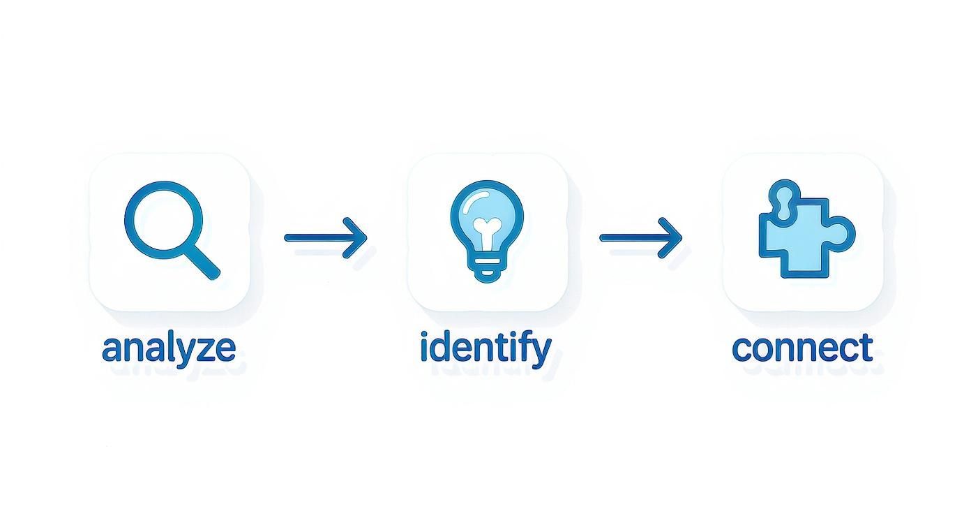 Infographic about how to write a cover letter