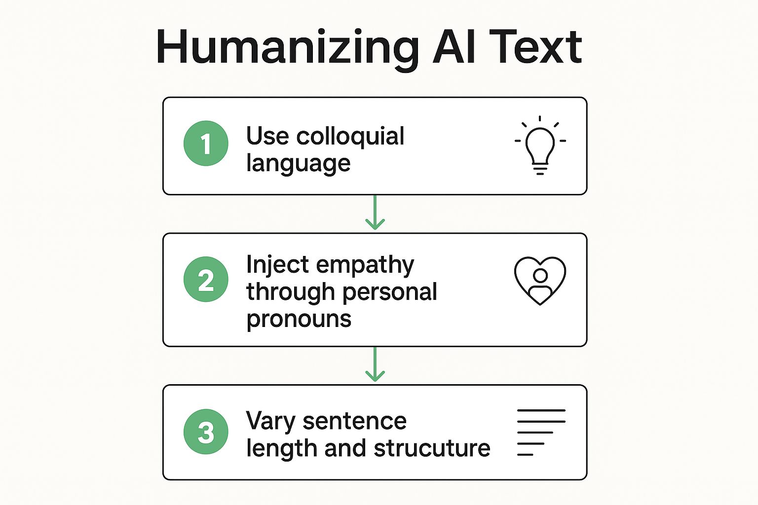 Infographic about humanize ai text
