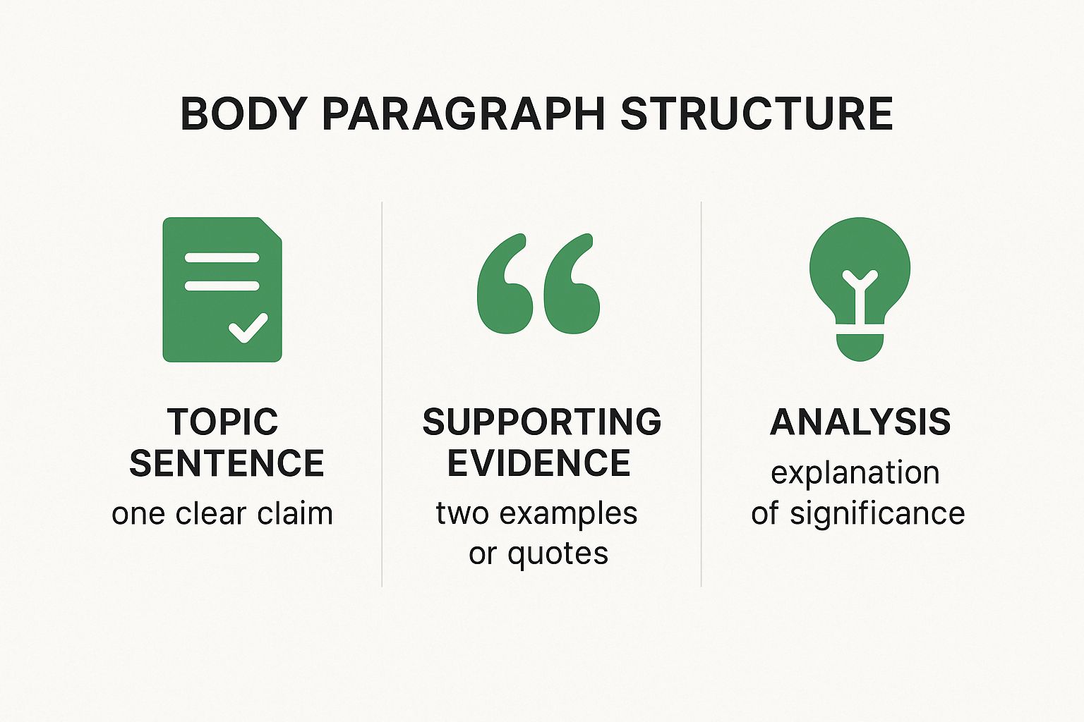 Infographic about how to write better essays