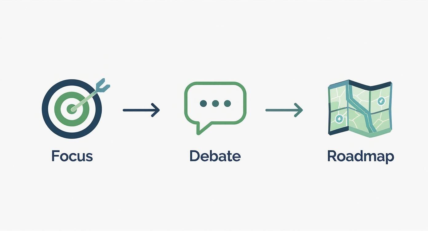 Infographic about how to write a thesis statement