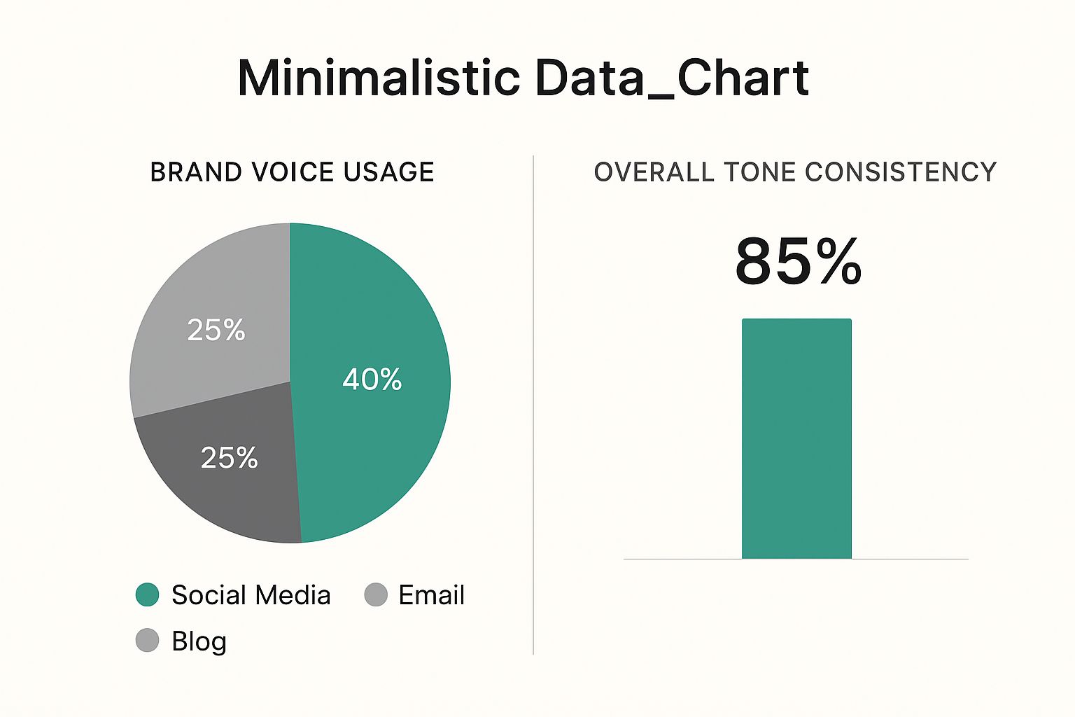Infographic about brand voice guidelines