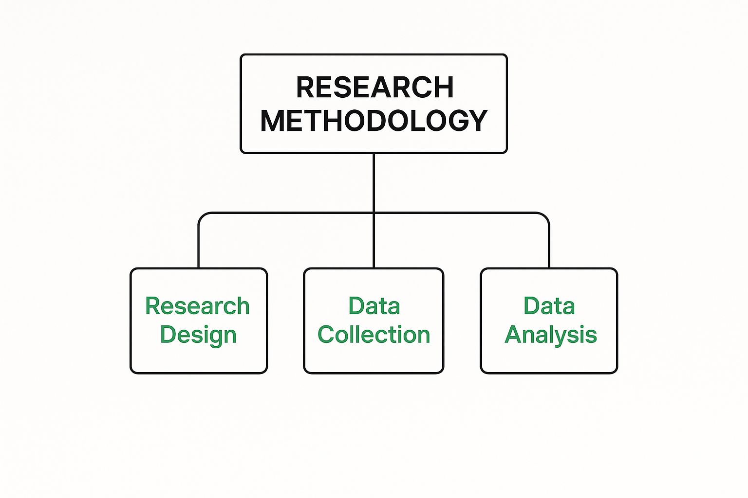 Infographic about what is an outline of a research paper