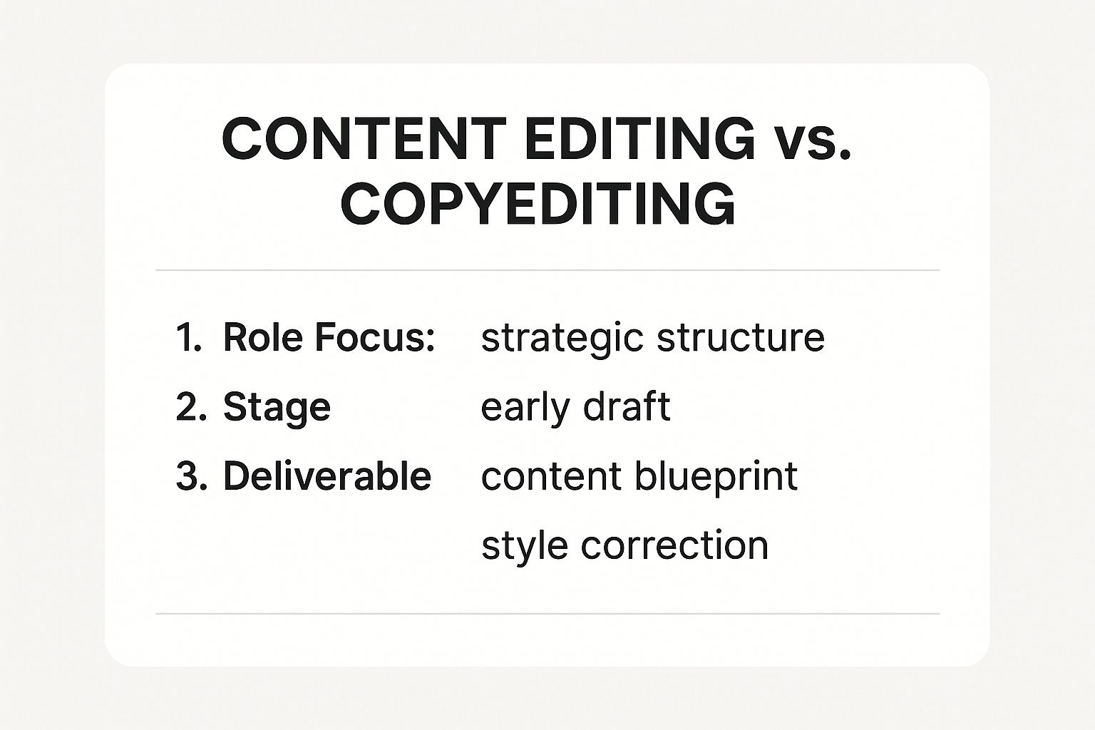 Infographic about what is content editing