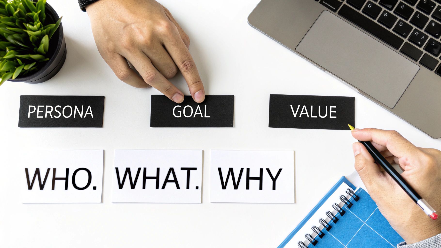 Hands arranging cards with 'Persona', 'Goal', 'Value', 'Who', 'What', 'Why' for user story planning.