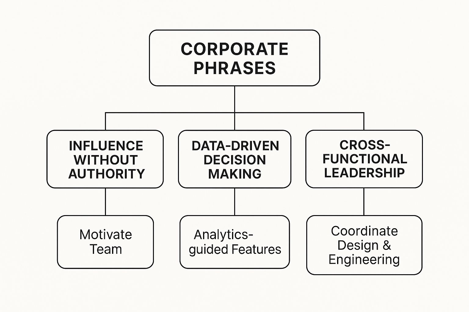 Infographic about product manager job description