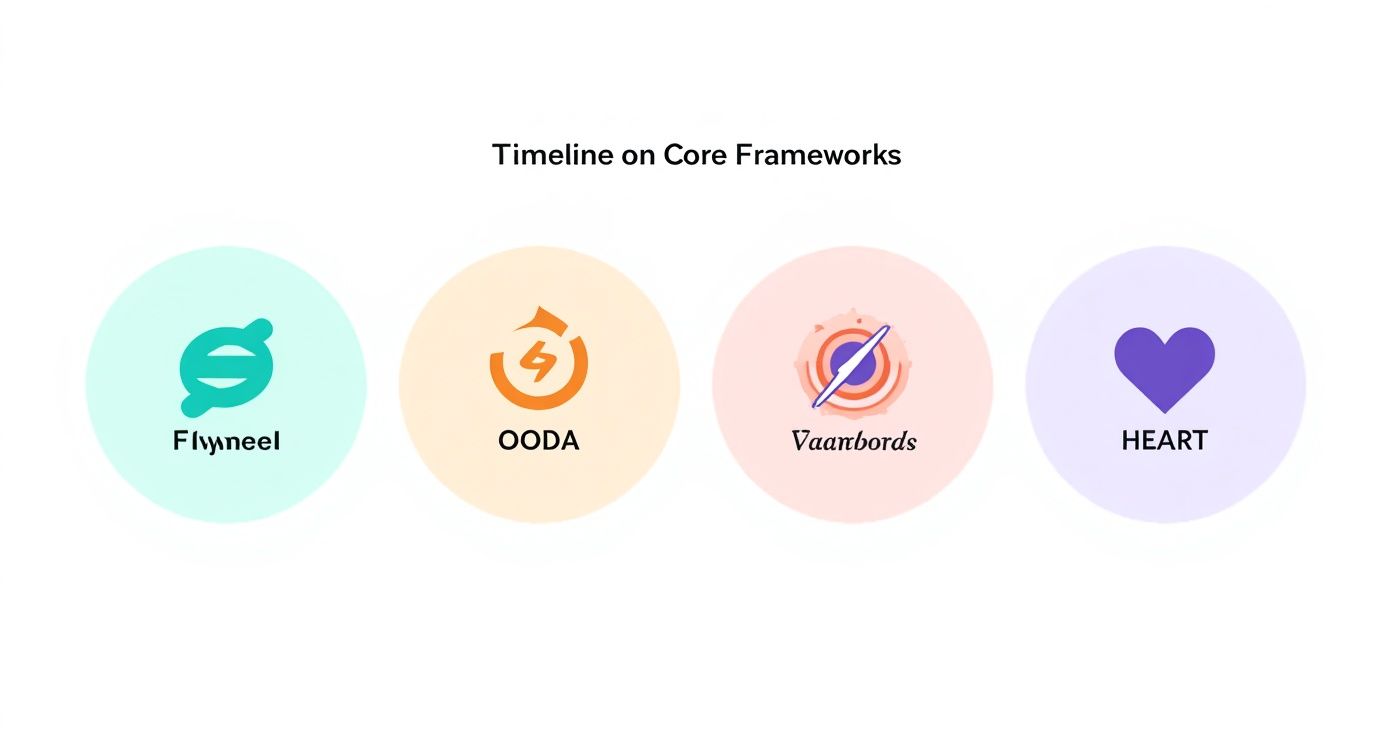 Infographic about data driven decision making