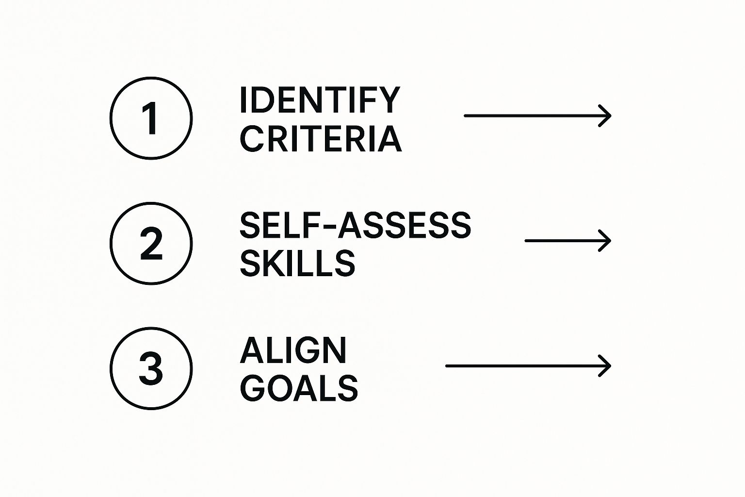 Infographic about how to get promoted