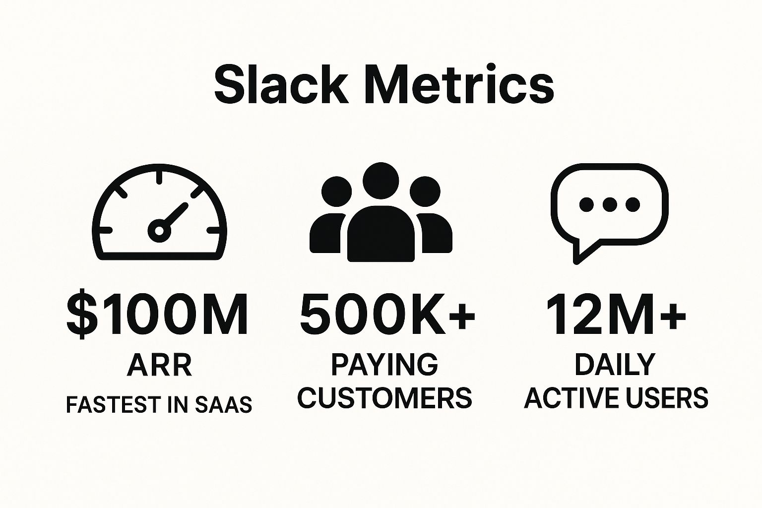 Infographic showing key data about Slack - From Gaming to Enterprise Communication