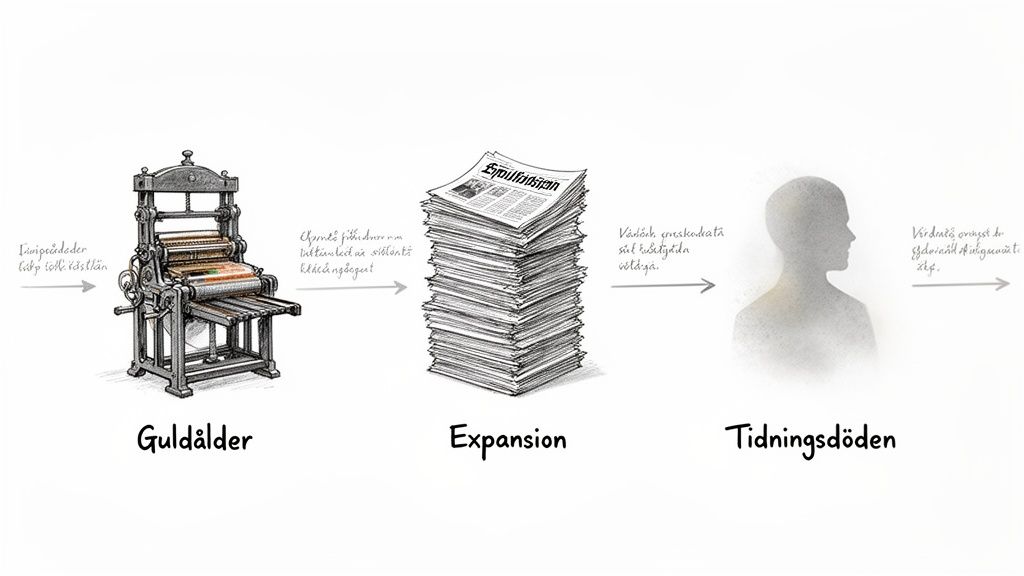 En illustration som visar tidningens utveckling från tryckpress till stor spridning och dess slutliga nedgång.