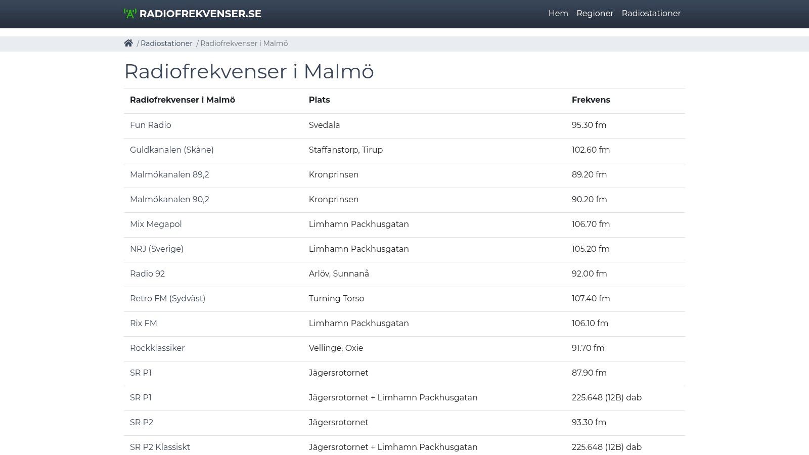 Radiofrekvenser.se