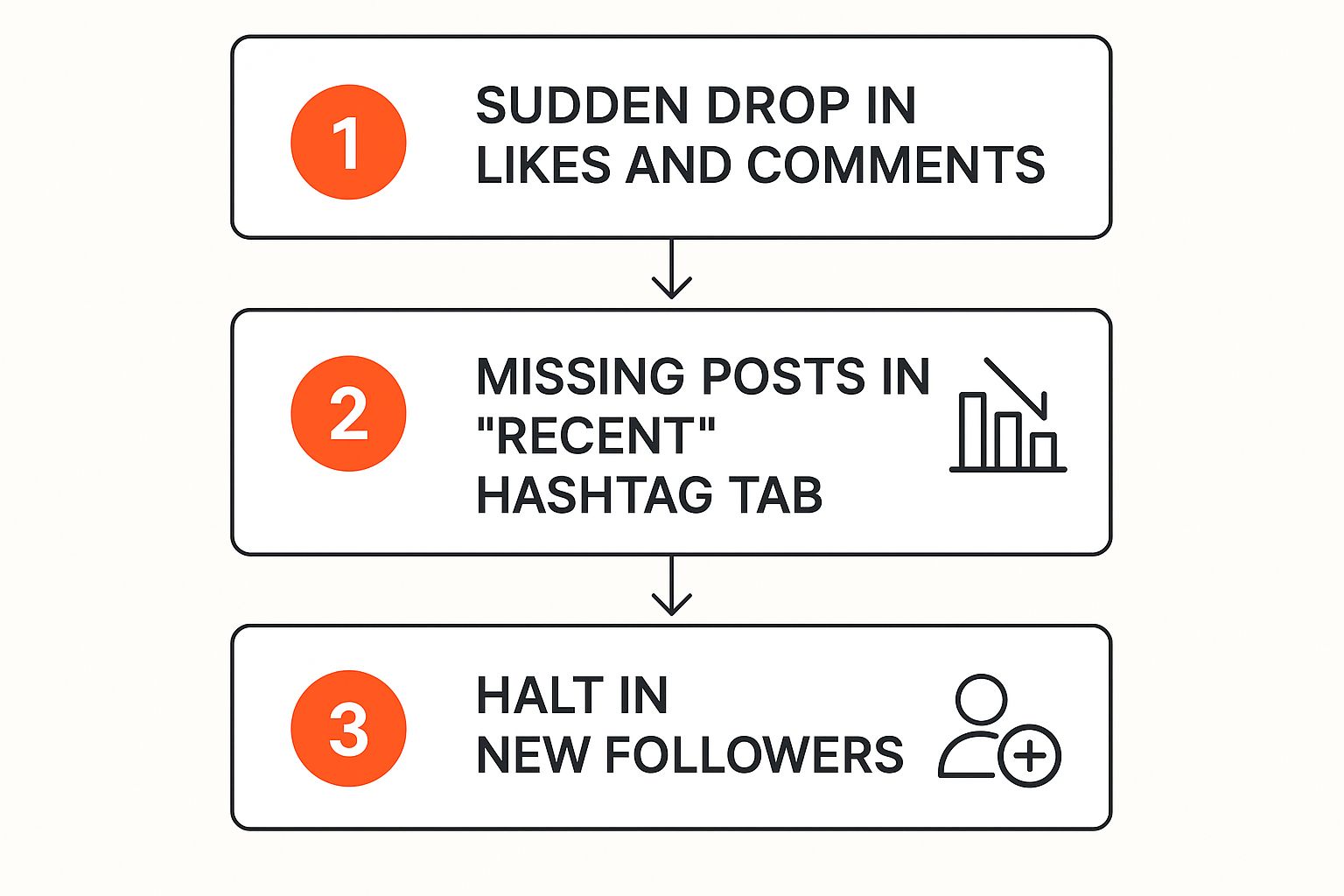 Infographic about how to know if you re shadowbanned