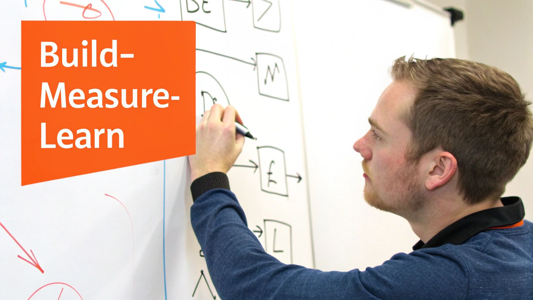 A diagram showing the Build-Measure-Learn loop, a core concept of the Lean Startup framework.