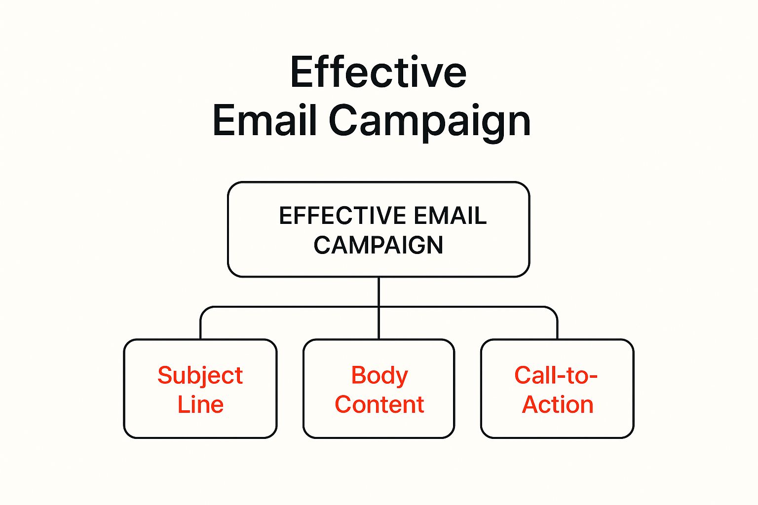 Infographic about email marketing and lead generation