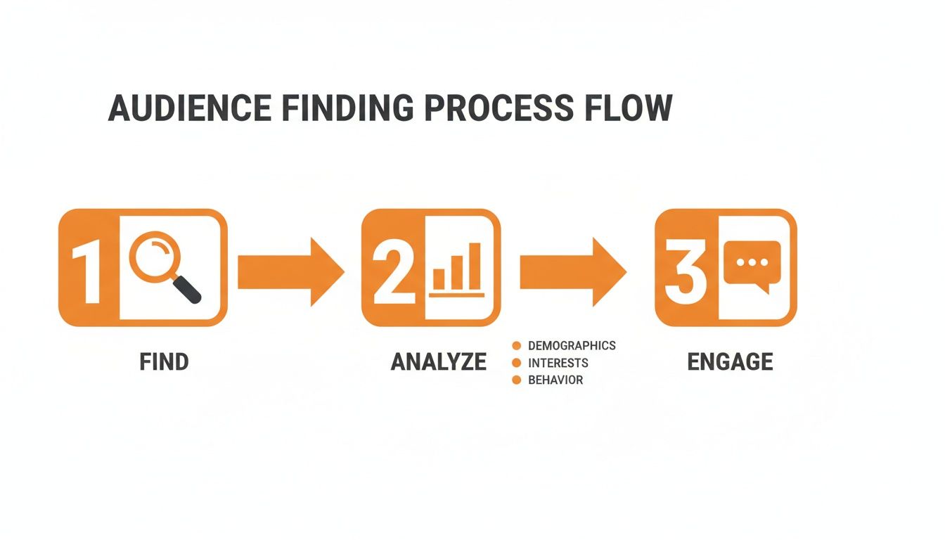 Your Modern Demand Generation Strategy Playbook | Reddit Agency Blog