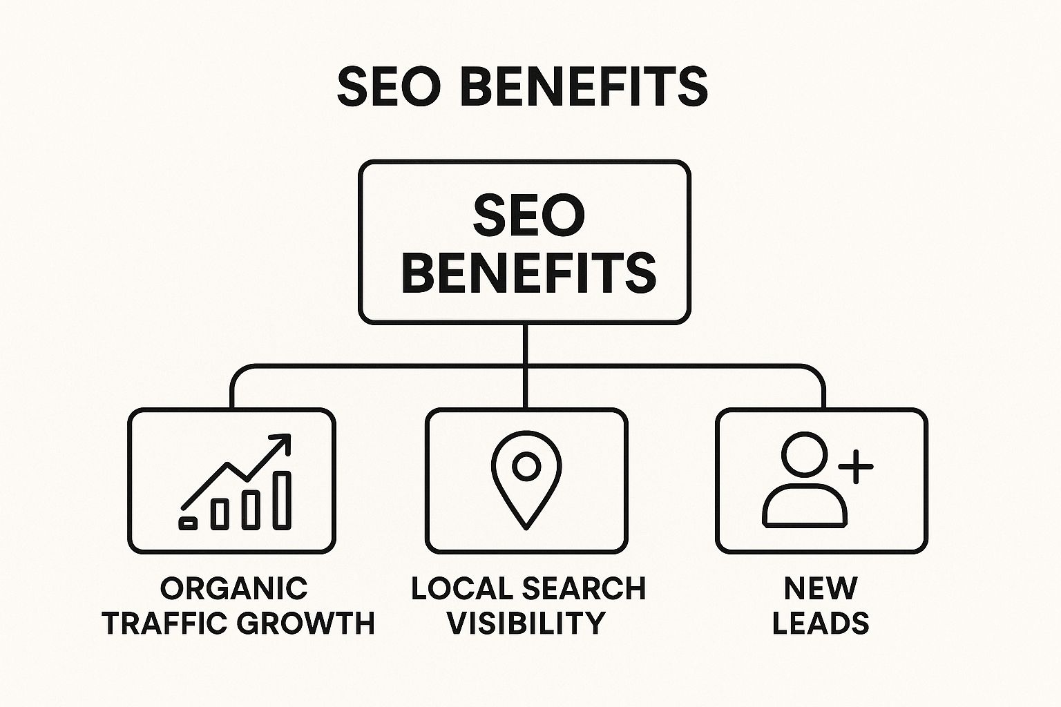 Infographic about search engine optimisation scotland