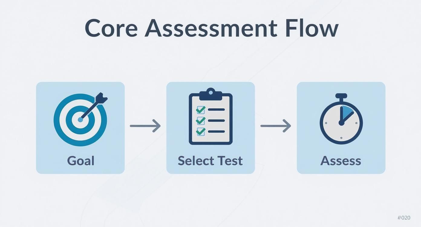 Infographic about core muscle strength test