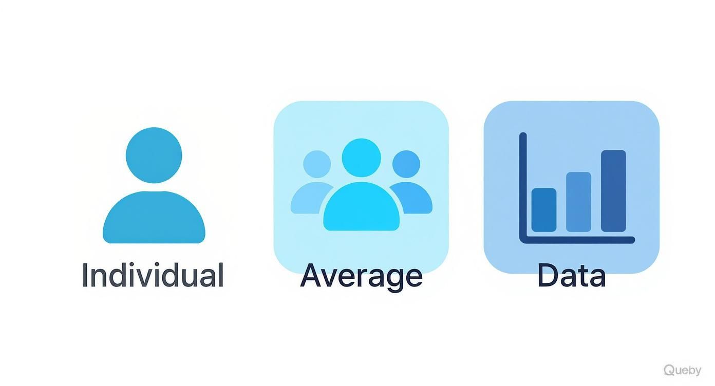 Three blue icons illustrating individual, average, and data concepts for statistical analysis.