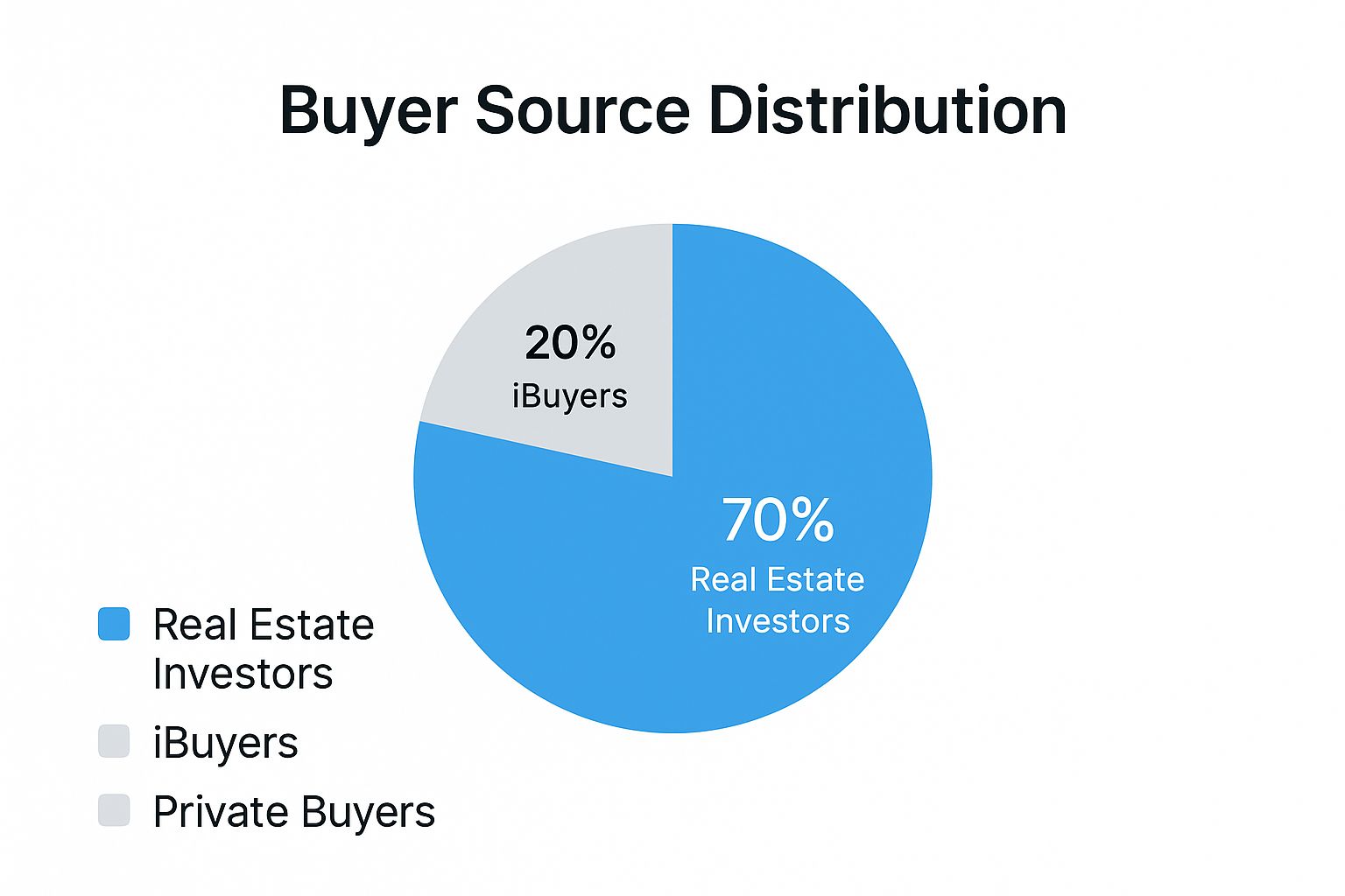 Real Estate Investors