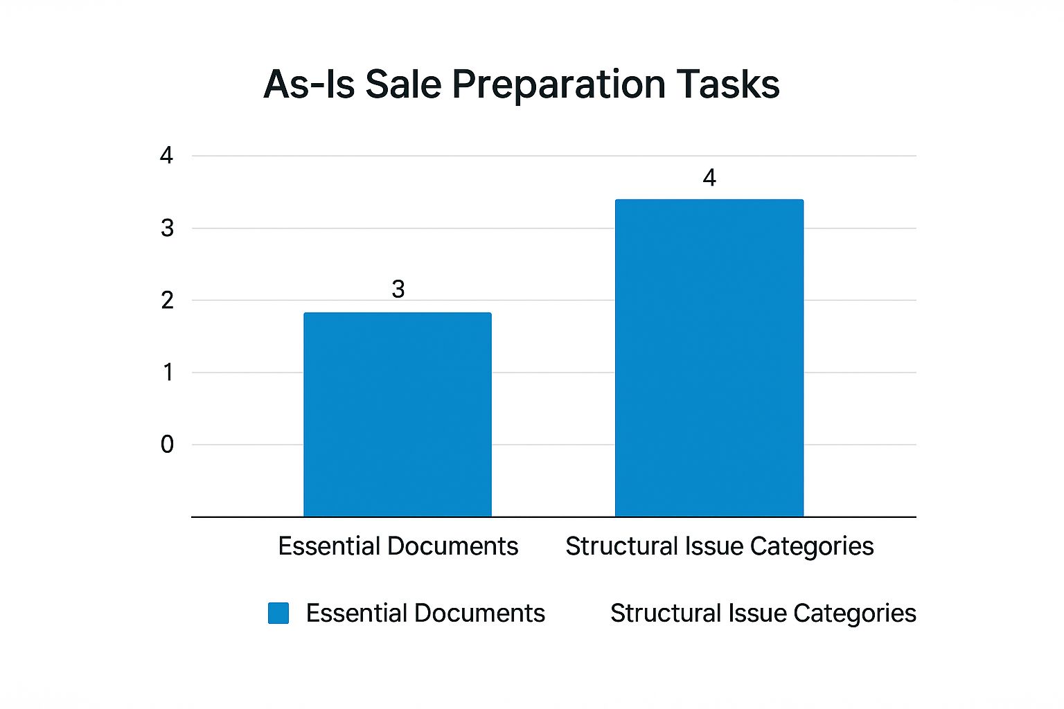 Graph selling your home without a real estate agent.