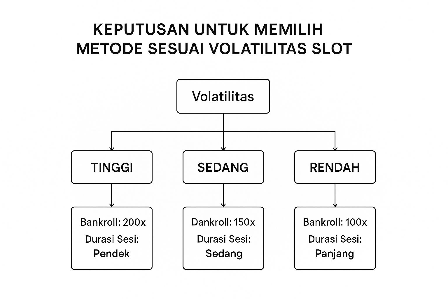 Infographic showing key data about Volatility Matching Method
