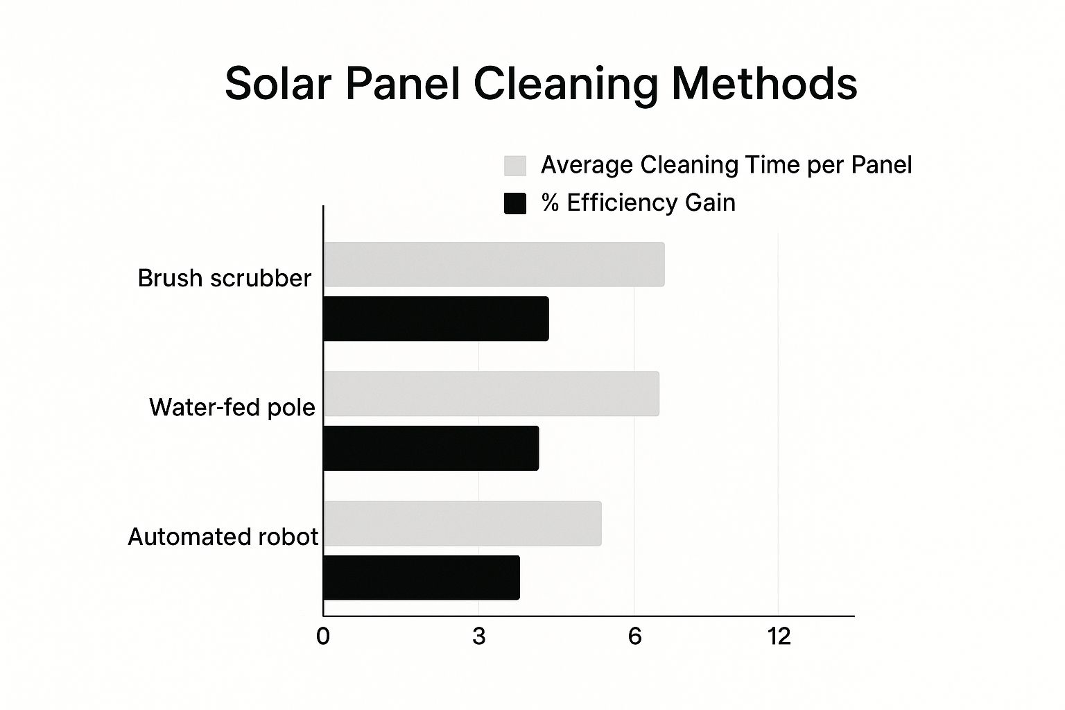solar penel cleaning 
