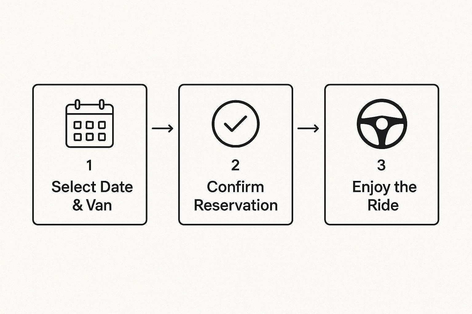 Infographic about limo van rental