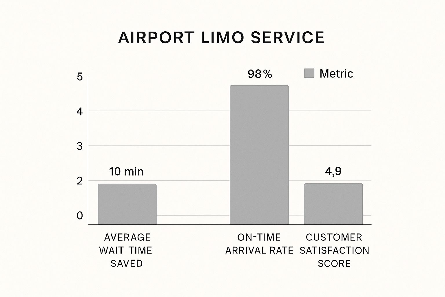 Infographic about airport limo service