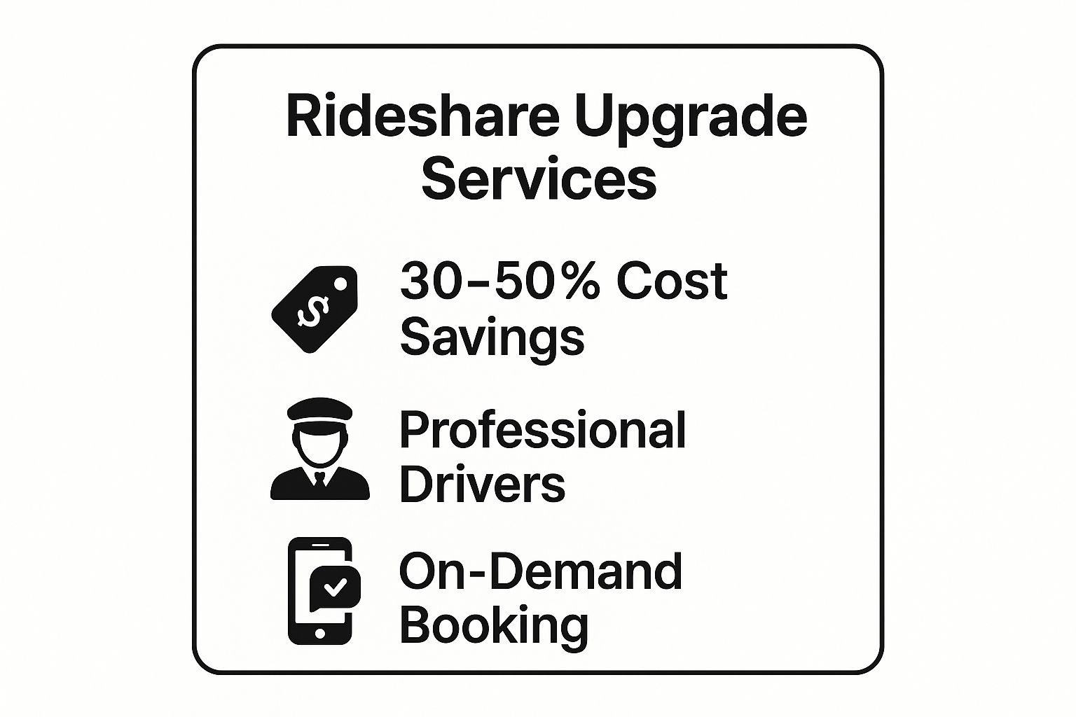 Infographic showing key data about Rideshare Upgrade Services (Uber Black, Lyft Lux)