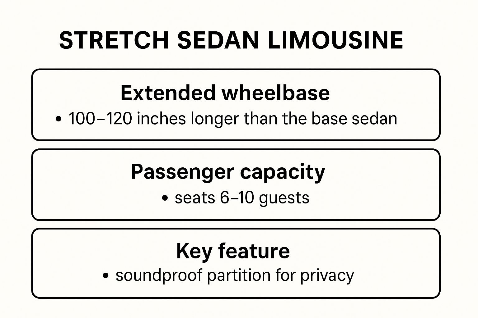 Infographic showing key data about Stretch Sedan Limousine