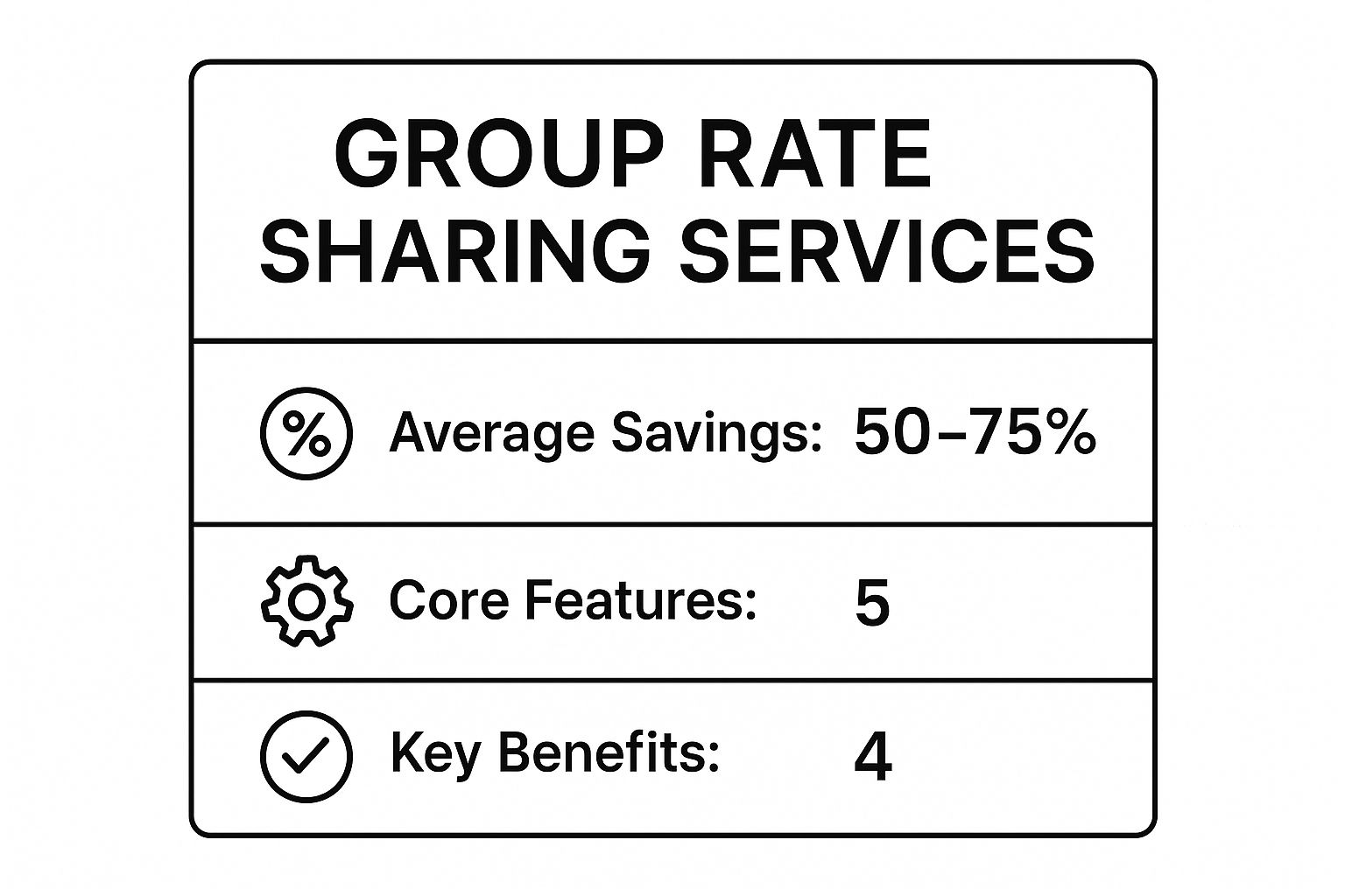 Infographic showing key data about Group Rate Sharing Services