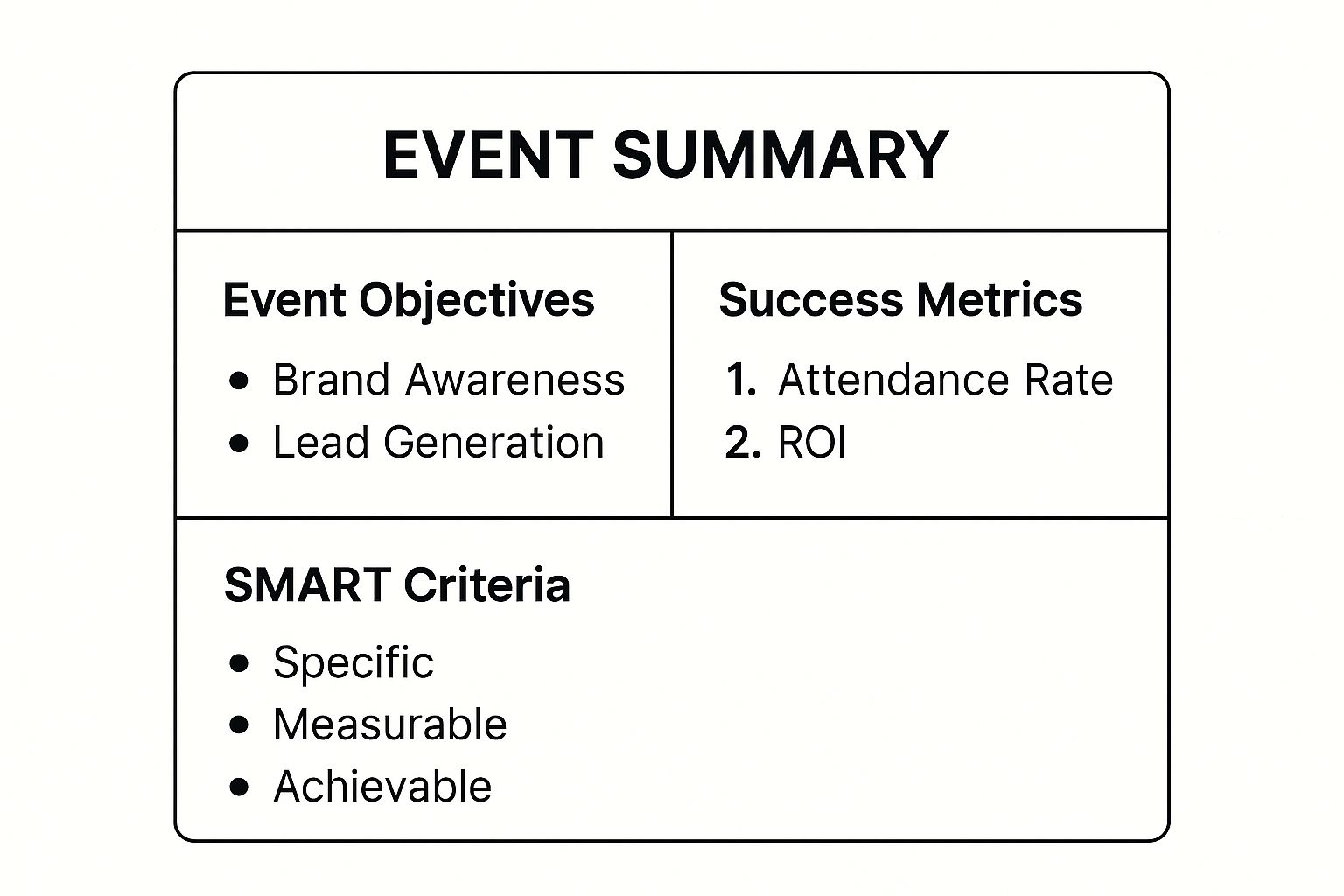 Infographic showing key data about 1. Define Clear Objectives and Success Metrics