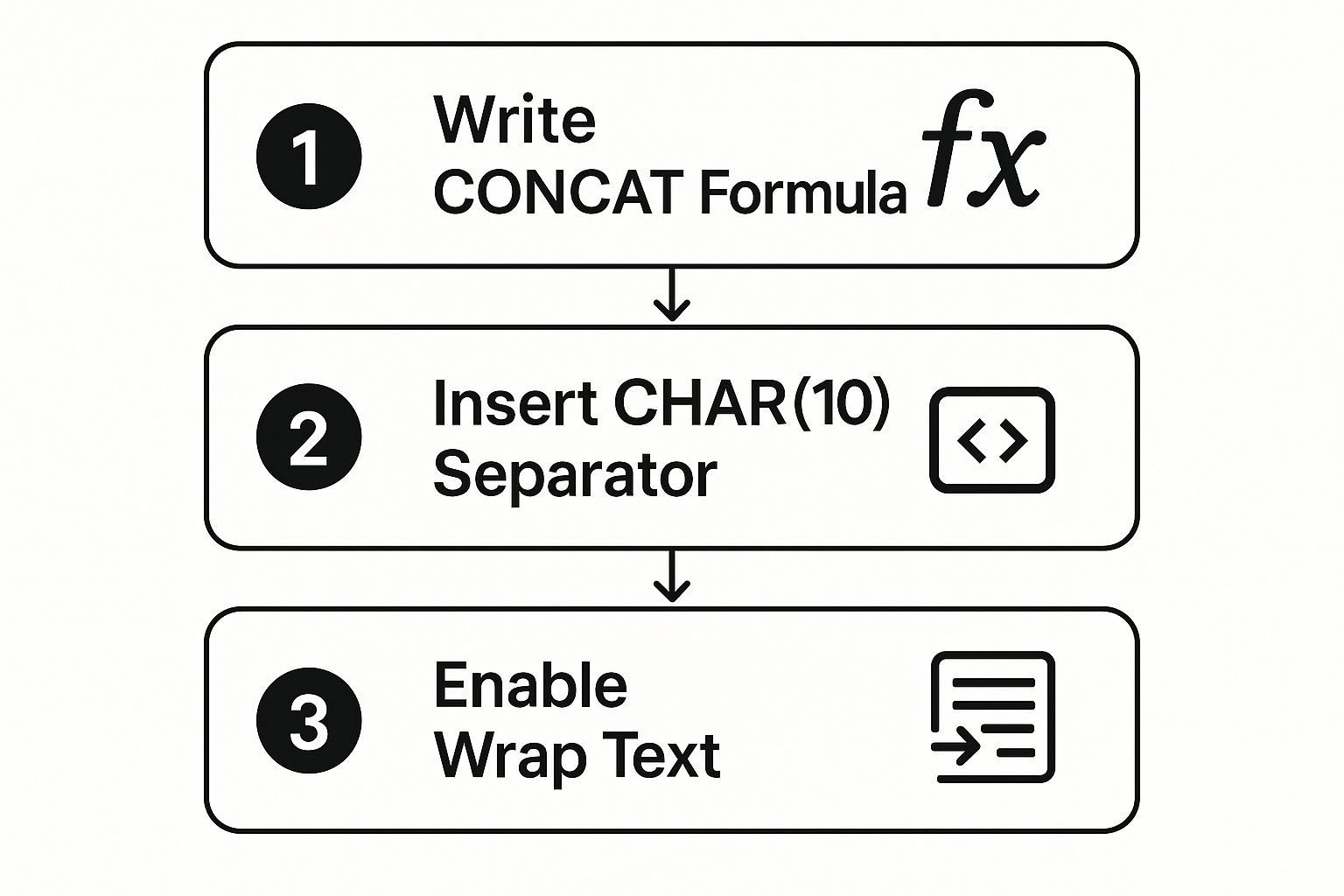 Infographic about line break in cell excel